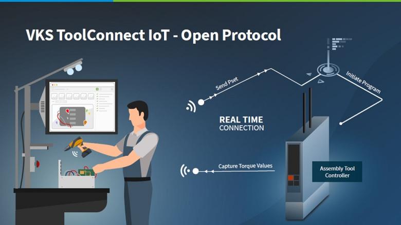 ToolConnect IoT