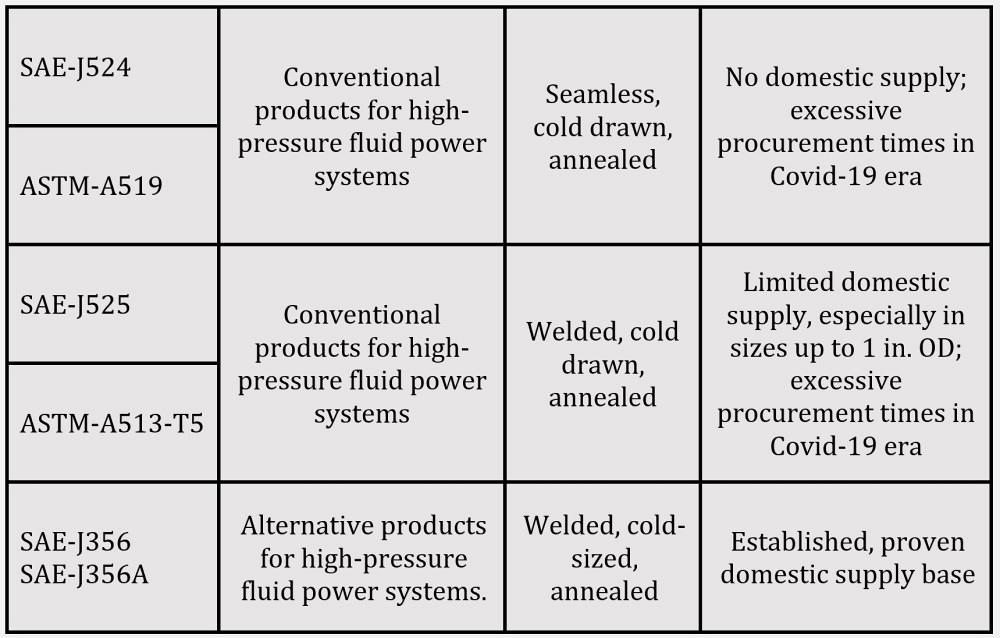 Sáu tiêu chuẩn sản xuất cho dây chuyền thủy lực