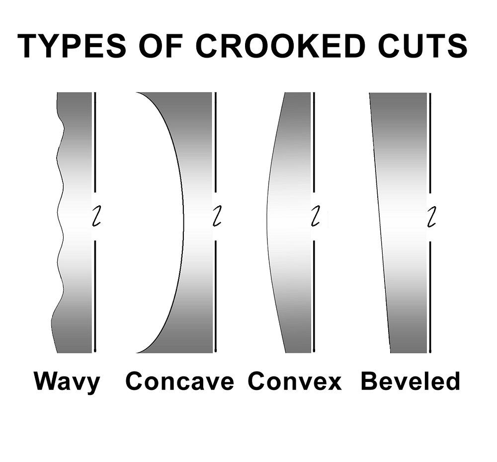 Graphic about tube cutting