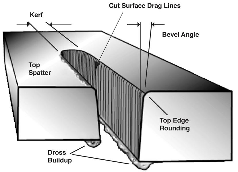 Welding Troubleshooting Chart