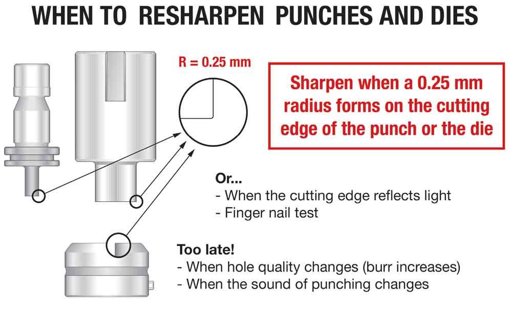 Shop Tips: Tools for Punching Holes 