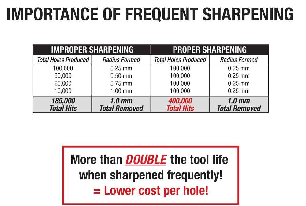 Properties of a Sheared Edge & Punch-Die Clearance : r/Tool_and_Die