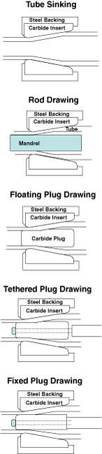 Tube drawing principles
