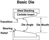 Tube Drawing Process Is Very Similar To Bar Drawing Except The Input