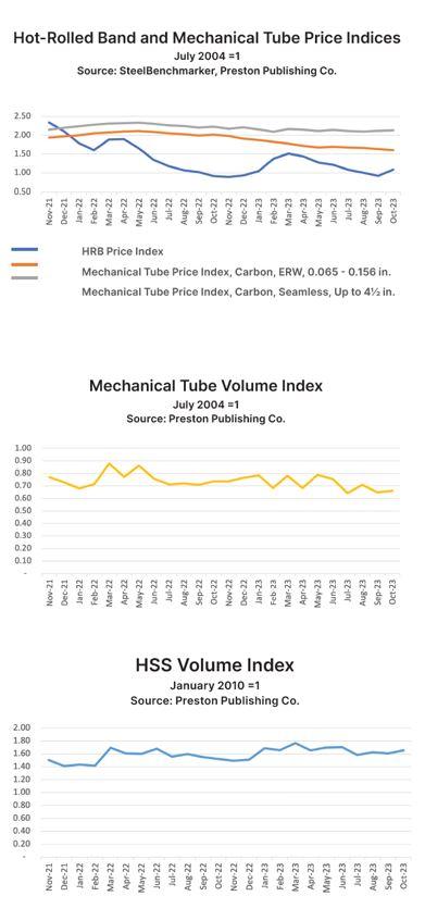 Graphic about tubing-intensive sectors