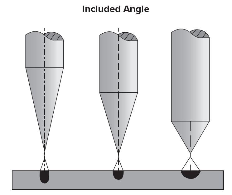 Tungsten electrode included angles are shown.