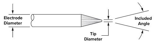 The figure explains the importance of tungsten electrode diameter, tip diameter, and included angle.
