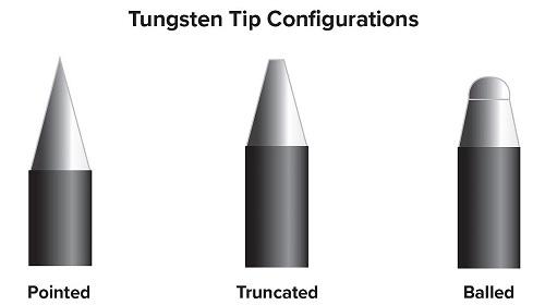Tungsten tip configurations are shown.