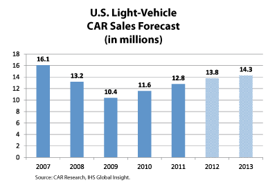 Car & Automotive,automotive industry,Car & Mechanical,Car & Classic,motorcycle