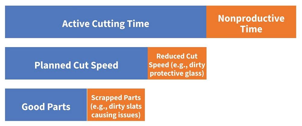 graphic referring to sheet metal laser cutting