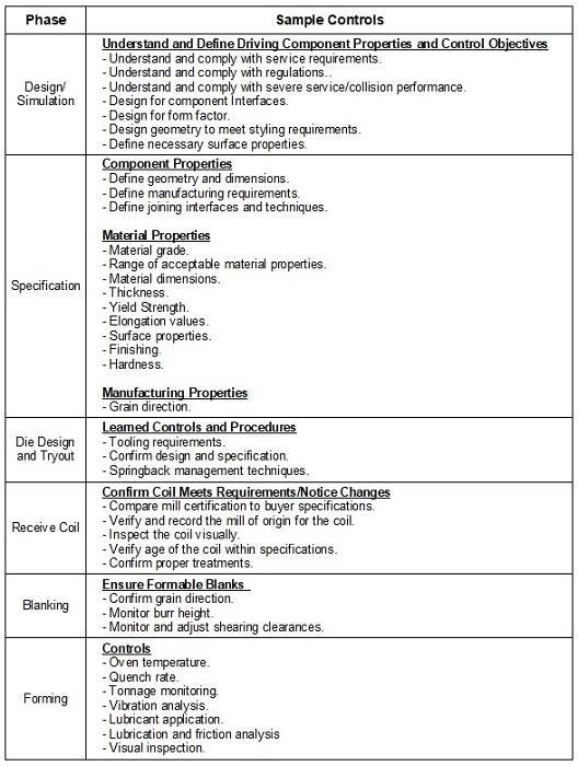 Kiểm soát để quản lý kết quả sản xuất