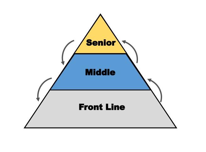 Using Hoshin Kanri Catchball to deploy manufacturing improvements