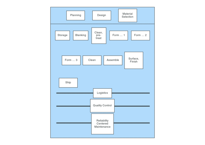 Using key performance indicators to measure progress