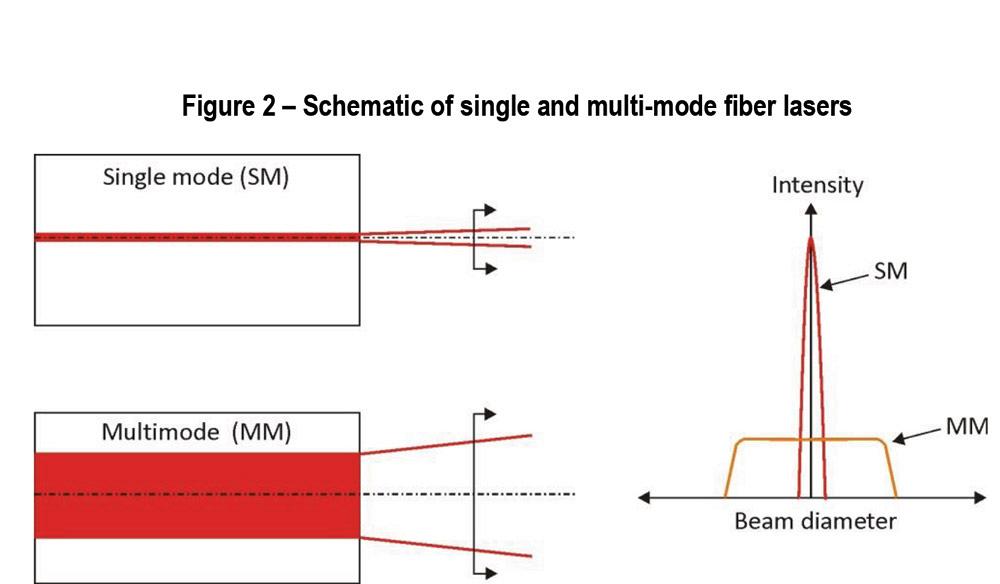 beam quality spectrum for fiber lasers graphic
