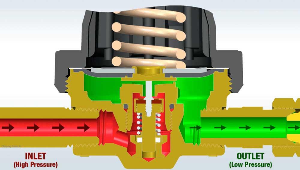 Gas Meter Regulator Diagram at Eileen Towner blog