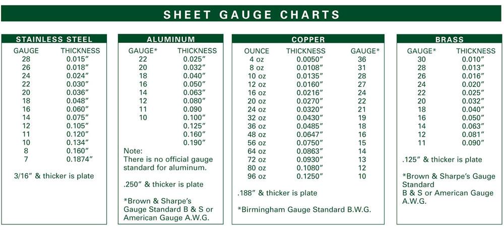Metal Tube Gauge Thickness Chart