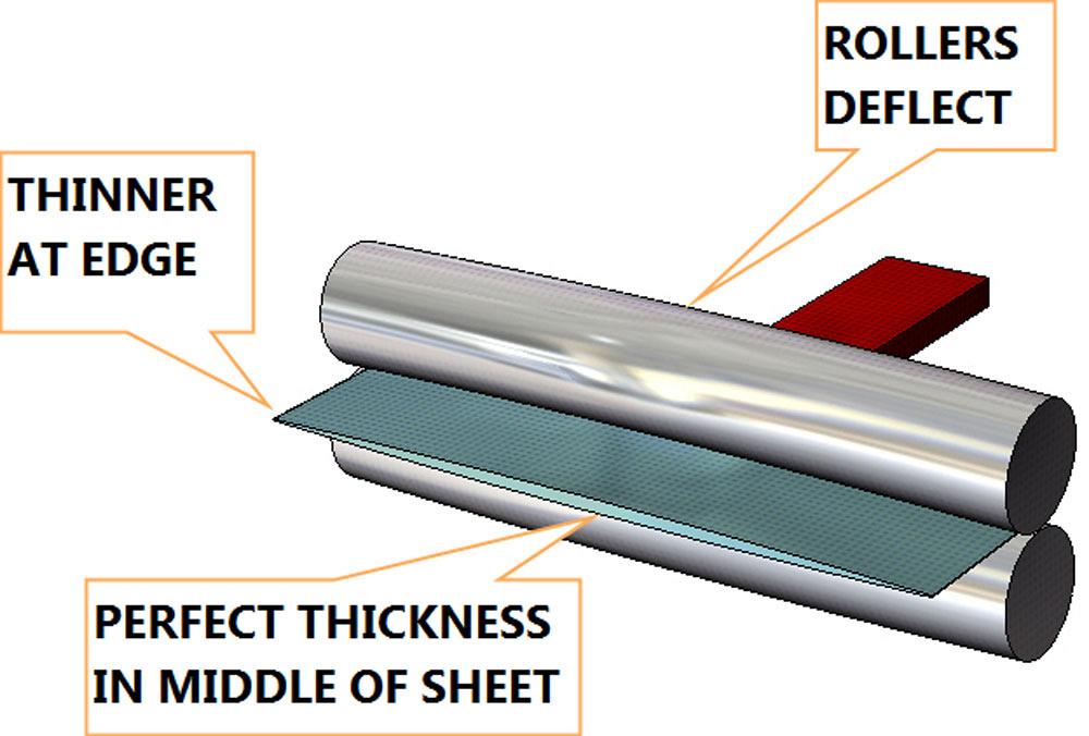 What Sheet Metal Shops Wish You Knew Reasonable Tolerances Grain Direction And The Base Flange