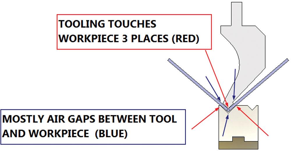 What sheet metal shops wish you knew: Reasonable tolerances, grain ...
