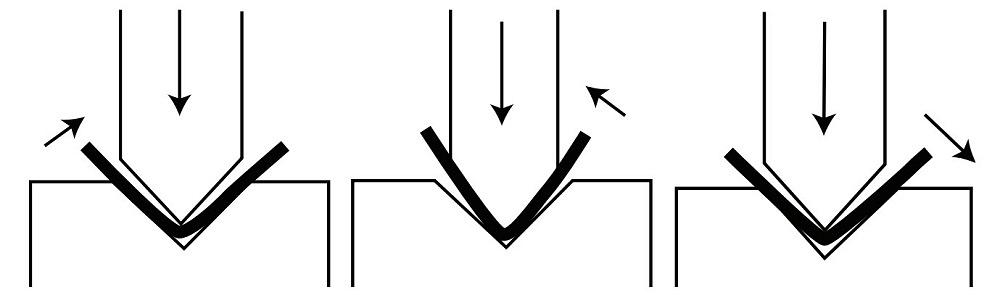 graphic showing the process of bending a metal part on a press brake