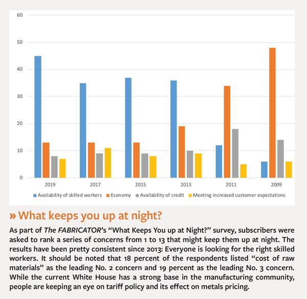 Cuộc khảo sát năm 2019 Người chế tạo điều gì giúp bạn tỉnh táo
