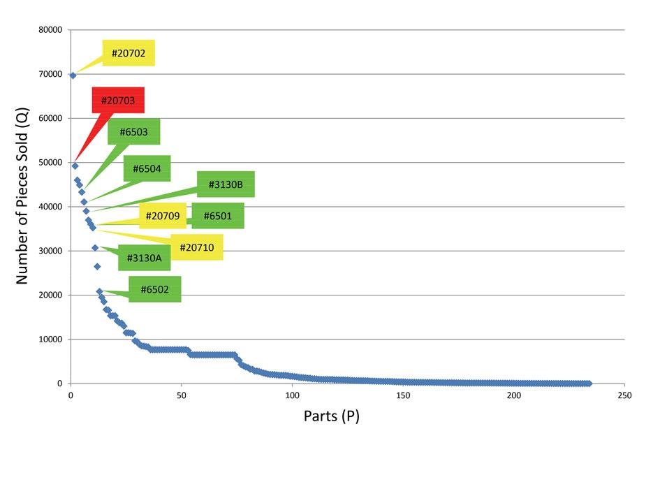Why a timeline analysis of order history matters