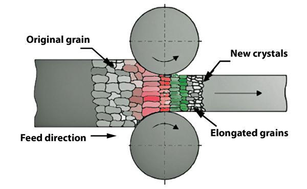 Grain size, Part I: Material grain size matters in sheet metal bending