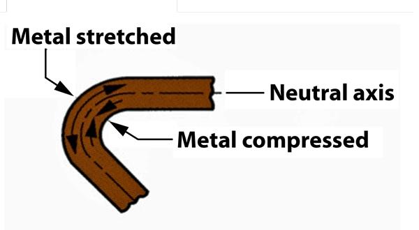 Why grain size matters in sheet metal bending
