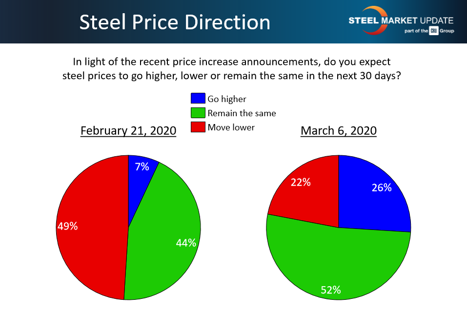 Steel Market Update 2